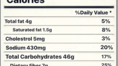 Nutrition Facts Labels