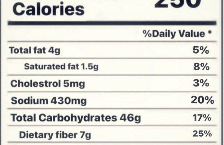 Nutrition Facts Labels